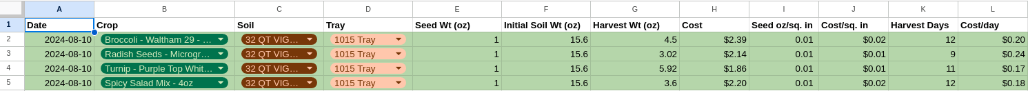 Microgreen update